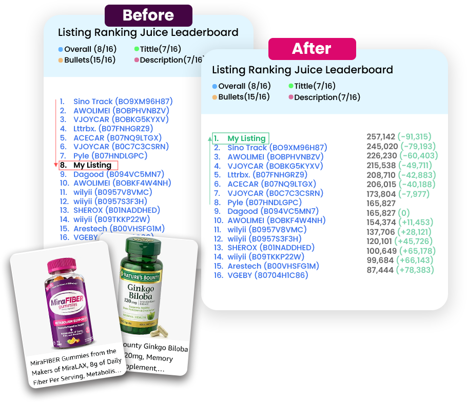 Content Management Dashboard